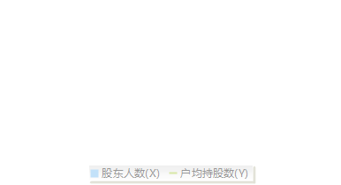 退市海创(600555)股东户数变动图