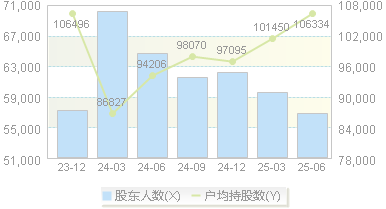 中华企业(600675)股东户数变动图