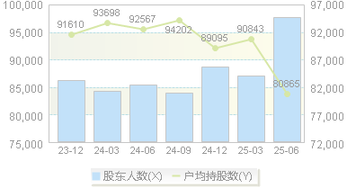 华电能源(600726)股东户数变动图