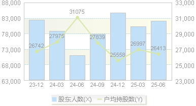 厦门国贸(600755)股东户数变动图
