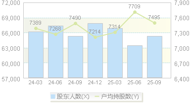 广誉远(600771)股东户数变动图
