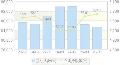 水井坊(600779)股东户数变动图