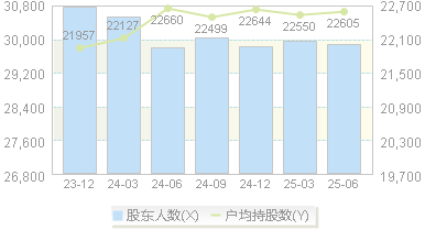 鲁银投资(600784)股东户数变动图