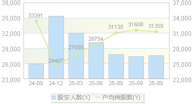 钱江生化(600796)股东户数变动图