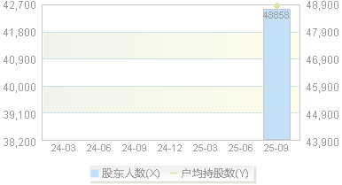 华新水泥(600801)股东户数变动图