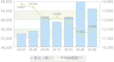 中炬高新(600872)股东户数变动图