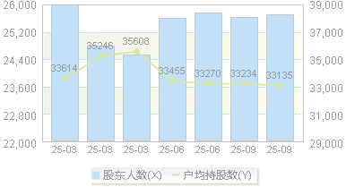 广日股份(600894)股东户数变动图