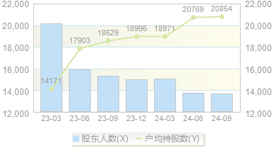 *ST美讯(600898)股东户数变动图