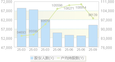 江苏金租(600901)股东户数变动图