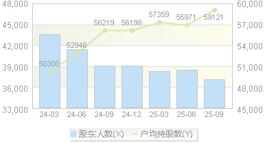 无锡银行(600908)股东户数变动图