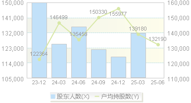 江苏银行(600919)股东户数变动图