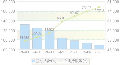 苏能股份(600925)股东户数变动图