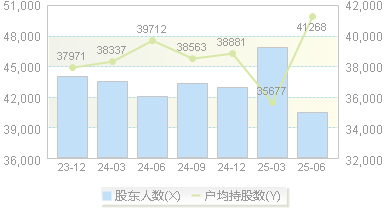 广西广电(600936)股东户数变动图