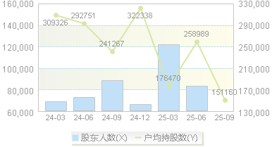 中国移动(600941)股东户数变动图