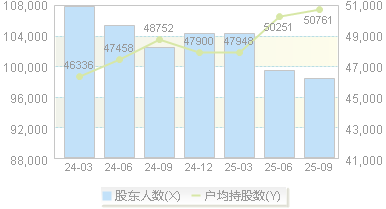 江苏有线(600959)股东户数变动图