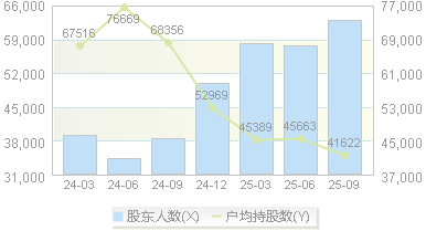 中材国际(600970)股东户数变动图