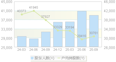 恒源煤电(600971)股东户数变动图