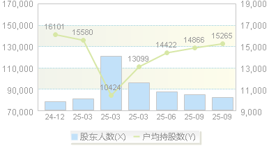 广安爱众(600979)股东户数变动图