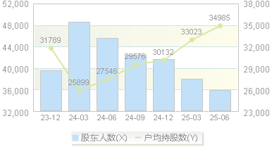 建设机械(600984)股东户数变动图