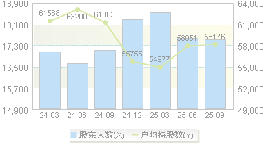 航民股份(600987)股东户数变动图