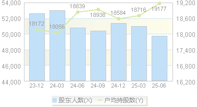 晋亿实业(601002)股东户数变动图