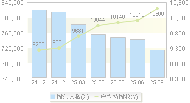隆基绿能(601012)股东户数变动图