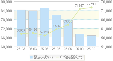 中信金属(601061)股东户数变动图