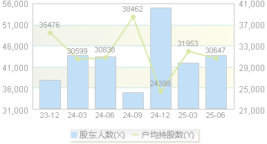 恒立液压(601100)股东户数变动图