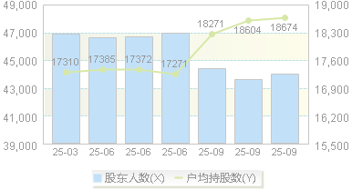 博威合金(601137)股东户数变动图