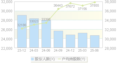 江南水务(601199)股东户数变动图