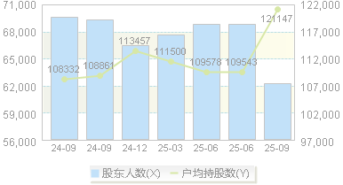 广州港(601228)股东户数变动图