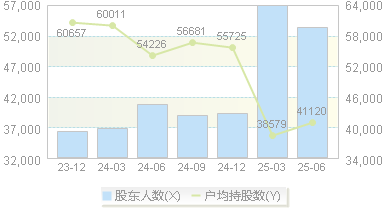 环旭电子(601231)股东户数变动图