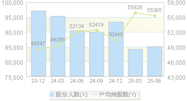 红塔证券(601236)股东户数变动图