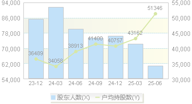 新华保险(601336)股东户数变动图