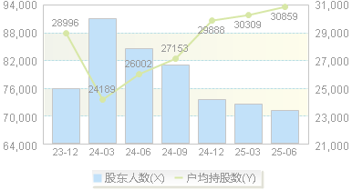 怡球资源(601388)股东户数变动图