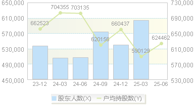 工商银行(601398)股东户数变动图