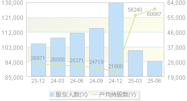 国联民生(601456)股东户数变动图
