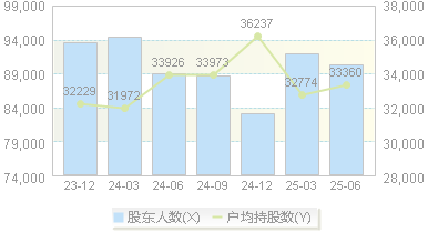中国核建(601611)股东户数变动图