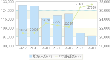 旗滨集团(601636)股东户数变动图