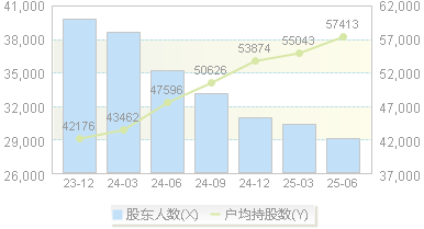三峰环境(601827)股东户数变动图