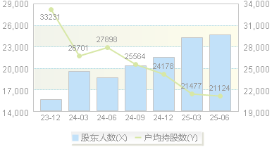 海天精工(601882)股东户数变动图