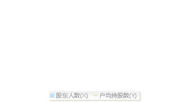 中远海控(601919)股东户数变动图