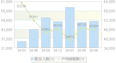 浙版传媒(601921)股东户数变动图