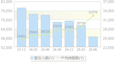 中国出版(601949)股东户数变动图