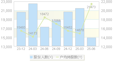 ST华鹏(603021)股东户数变动图