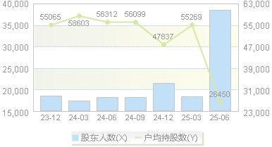 德邦股份(603056)股东户数变动图
