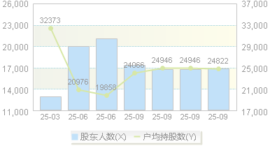 宿迁联盛(603065)股东户数变动图