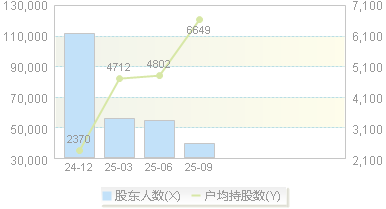 天和磁材(603072)股东户数变动图