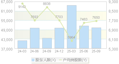 江化微(603078)股东户数变动图