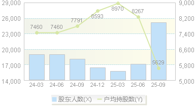 新疆火炬(603080)股东户数变动图